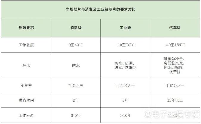 國產(chǎn)車規(guī)MCU要上車，今年是關鍵窗口期
