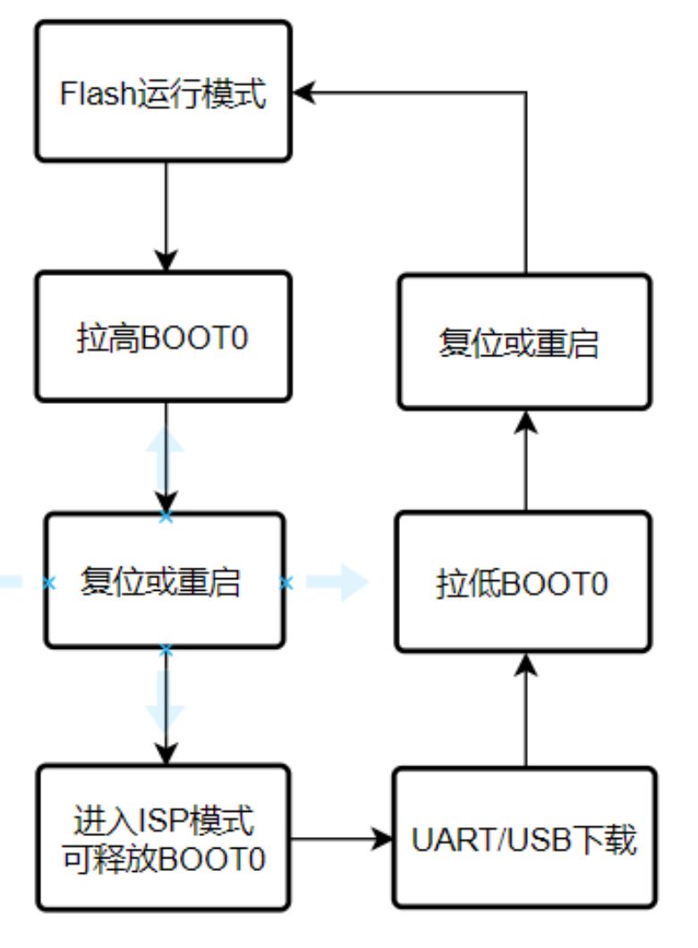 輸入圖片說明