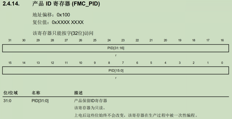 不同型號的GD32 MCU如何區(qū)分？ 