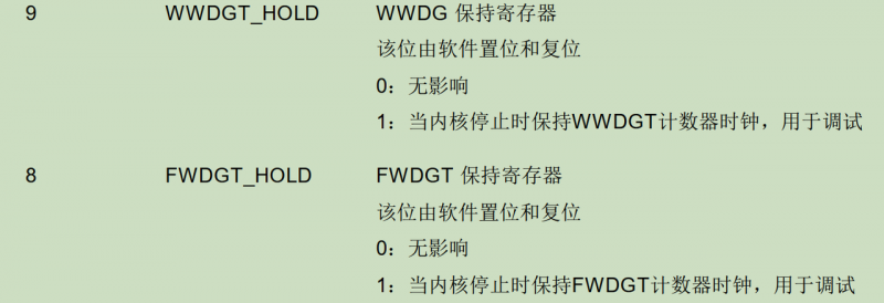 調試模式下如何調試看門狗？