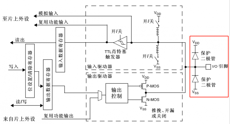 ESD/EOS防護(hù)怎么做效果最好？為什么加了TVS的芯片IO口還是被浪涌燒了？ 