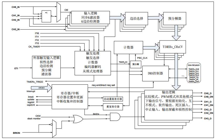 輸入圖片說(shuō)明