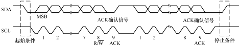 輸入圖片說(shuō)明