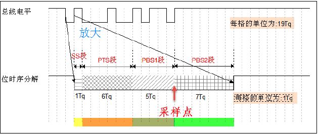 輸入圖片說明