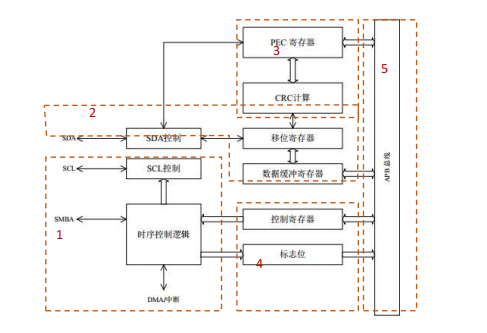 輸入圖片說(shuō)明